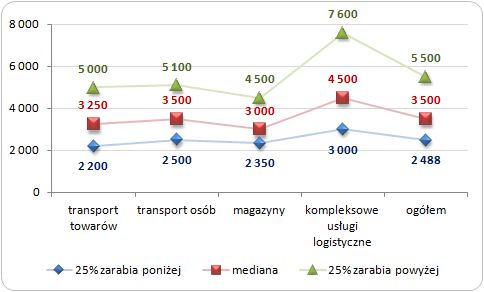 zdjecie zarobki log